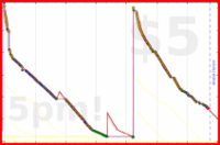 d/gitwhit's progress graph