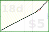 shanaqui/reachout's progress graph