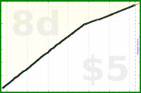 shanaqui/ynab's progress graph