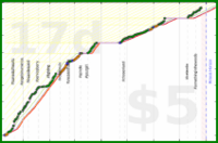 claredragonfly/books's progress graph