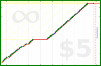 byorgey/grading-progress's progress graph