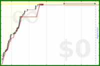 scarabaea/run_or_bike_sessions's progress graph