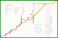 rubygagotoku/bltop100's progress graph
