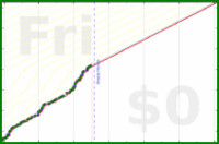 oulfis/read-books's progress graph