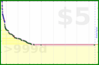 lanthala/bookmarkless's progress graph