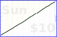 byorgey/reviews's progress graph