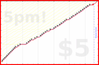 b/freshbiz's progress graph