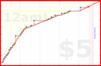 dprianti3/schopethicsrecon's progress graph