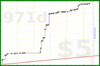 brennanbrown/writing's progress graph