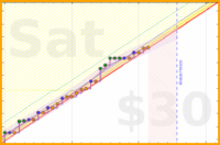 travisp471/journal_v2's progress graph