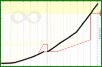 meta/revenue's progress graph