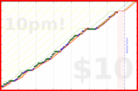 alephnull/piano's progress graph