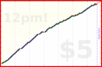 johnmarkos/resistance's progress graph