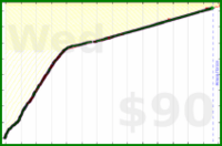 pjh/bmndr's progress graph