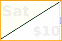 tracy_reader/showers's progress graph