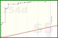 brennanbrown/writing's progress graph
