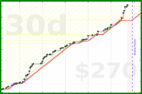 schmatz/workout_minutes's progress graph