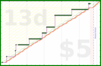 narthur/rolotouch's progress graph