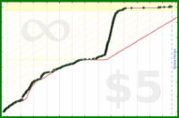taw/blog's progress graph