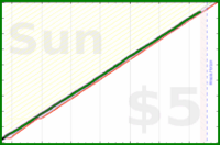 travisp471/inputs-v4's progress graph