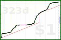 anirudh0102/deutschinduolingo's progress graph