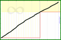 meta/cchurn's progress graph