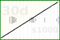 meta/uvi's progress graph