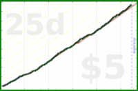 d/lovewins's progress graph