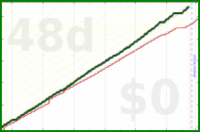 shanaqui/earning's progress graph