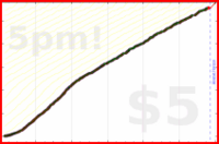 d/freshgish's progress graph