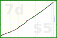 narthur/trash's progress graph