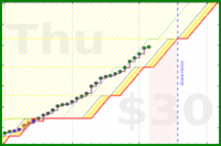 olimay/fitbit-steps's progress graph