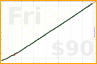 nick/haircuts's progress graph