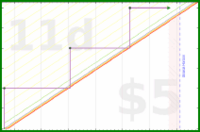 rubygagotoku/bigshop's progress graph