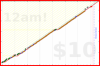 sprachprofi/anki's progress graph