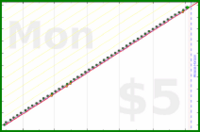 shanaqui/cpapreminder's progress graph