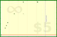 gmzamz/gymtime's progress graph