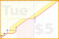 joboman555/mus-yonah's progress graph
