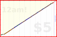 styrke/sideplank's progress graph