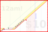 zamomin/supplements's progress graph