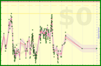 scarabaea/weight's progress graph