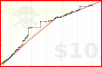 brennanbrown/french_archive_2025's progress graph
