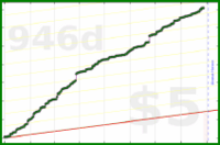 pjpants/getactive's progress graph