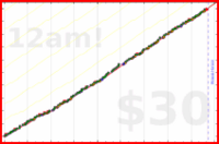 roddur/publish's progress graph