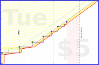 mad/finnish's progress graph
