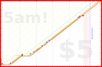 olimay/citipati's progress graph
