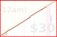soliveiraigor/studysessions's progress graph