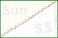 zamomin/wasch-reinigung's progress graph