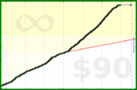 d/weighins's progress graph