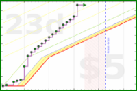 brennanbrown/french's progress graph